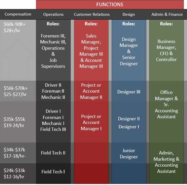 2020 Roadmap Visual 2020 Roadmap Visual