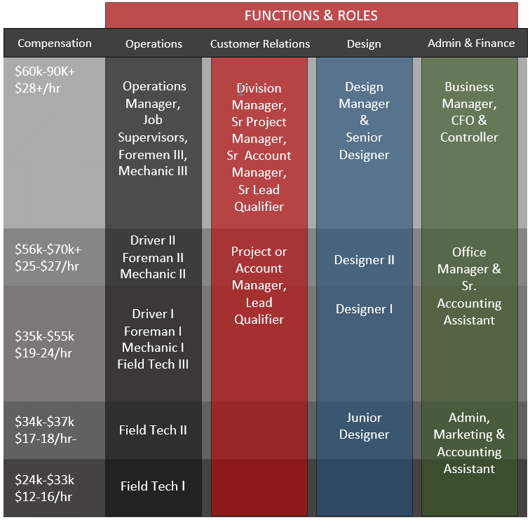 2020 Roadmap Visual